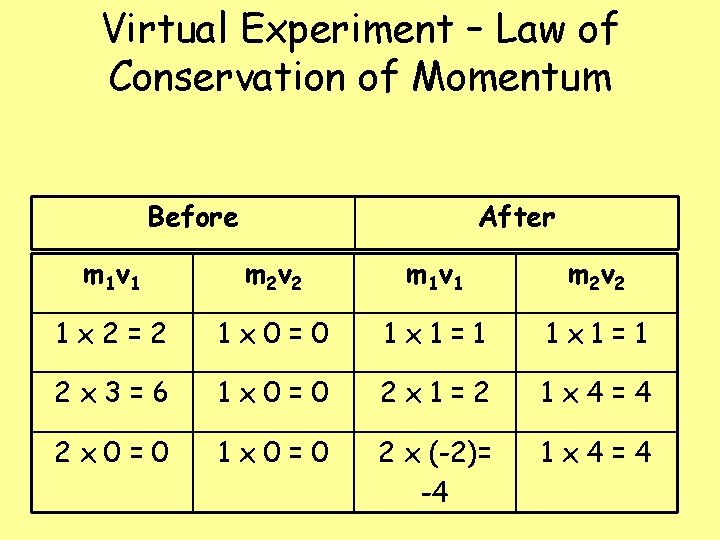 Virtual Experiment – Law of Conservation of Momentum Before After m 1 v 1