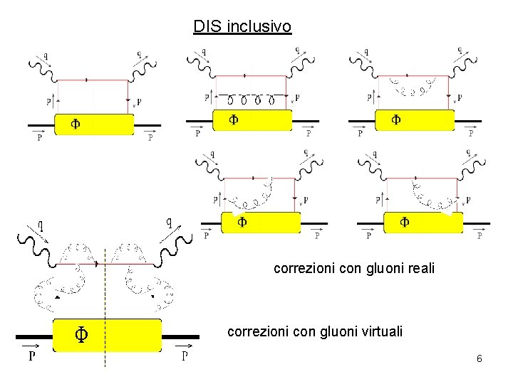 DIS inclusivo correzioni con gluoni reali correzioni con gluoni virtuali 02 -Dic-13 6 