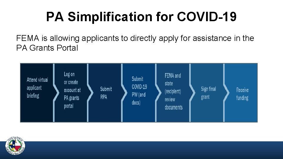 PA Simplification for COVID-19 FEMA is allowing applicants to directly apply for assistance in