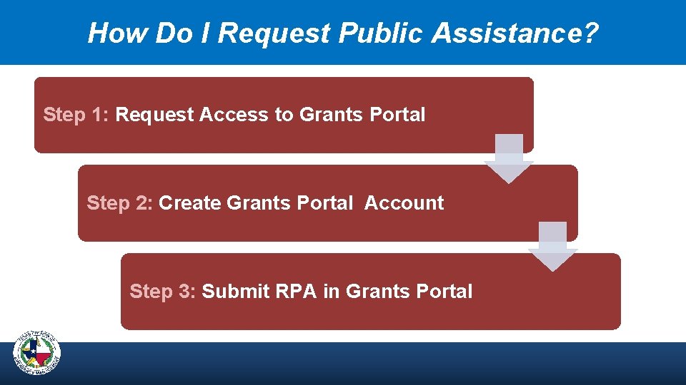 How Do I Request Public Assistance? Step 1: Request Access to Grants Portal Step