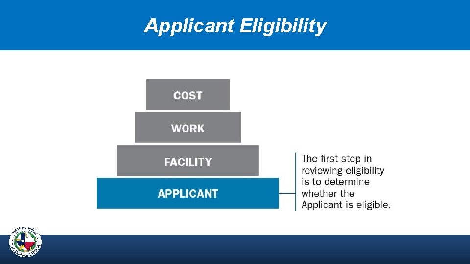 Applicant Eligibility 