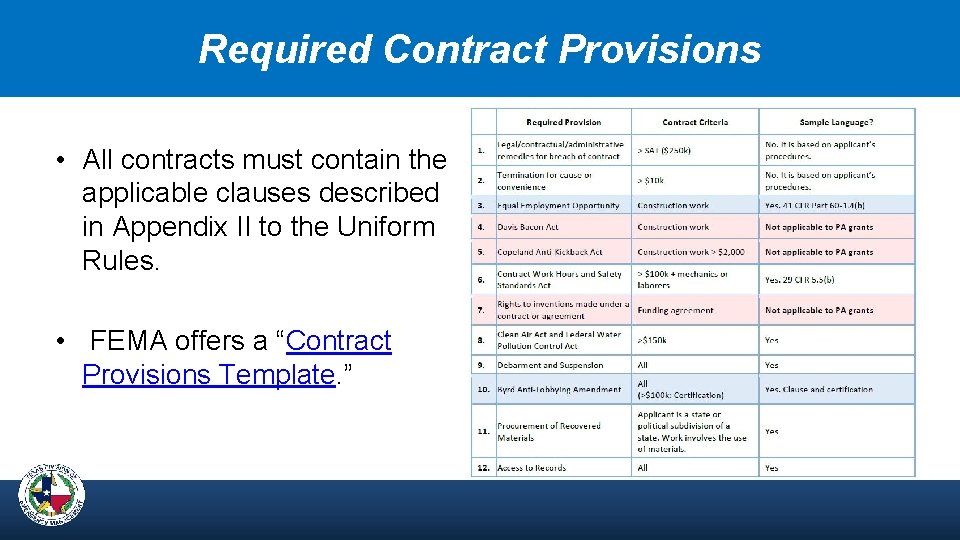 Required Contract Provisions • All contracts must contain the applicable clauses described in Appendix