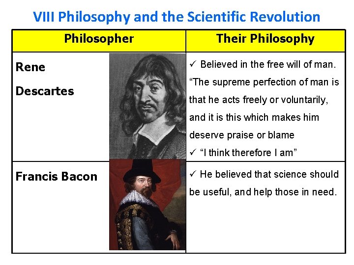 VIII Philosophy and the Scientific Revolution Philosopher Rene Descartes Their Philosophy ü Believed in VIII Philosophy and the Scientific Revolution Philosopher Rene Descartes Their Philosophy ü Believed in