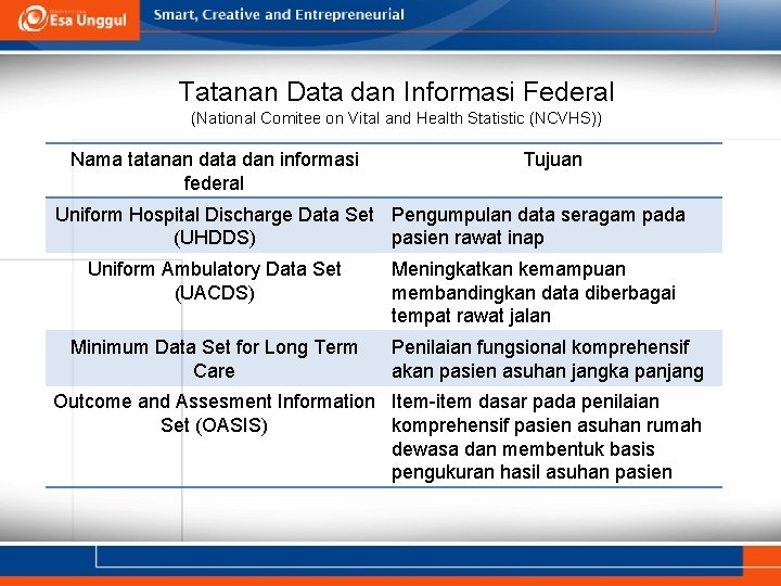 Tatanan Data dan Informasi Federal (National Comitee on Vital and Health Statistic (NCVHS)) Nama Tatanan Data dan Informasi Federal (National Comitee on Vital and Health Statistic (NCVHS)) Nama