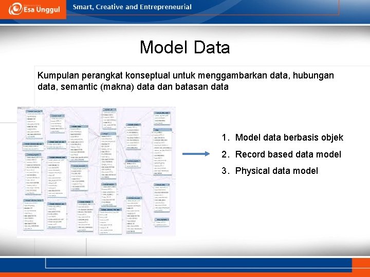 Model Data Kumpulan perangkat konseptual untuk menggambarkan data, hubungan data, semantic (makna) data dan Model Data Kumpulan perangkat konseptual untuk menggambarkan data, hubungan data, semantic (makna) data dan