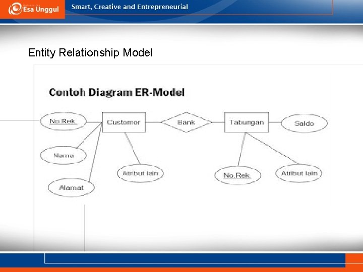 Entity Relationship Model 80’an Entity Relationship Model 80’an