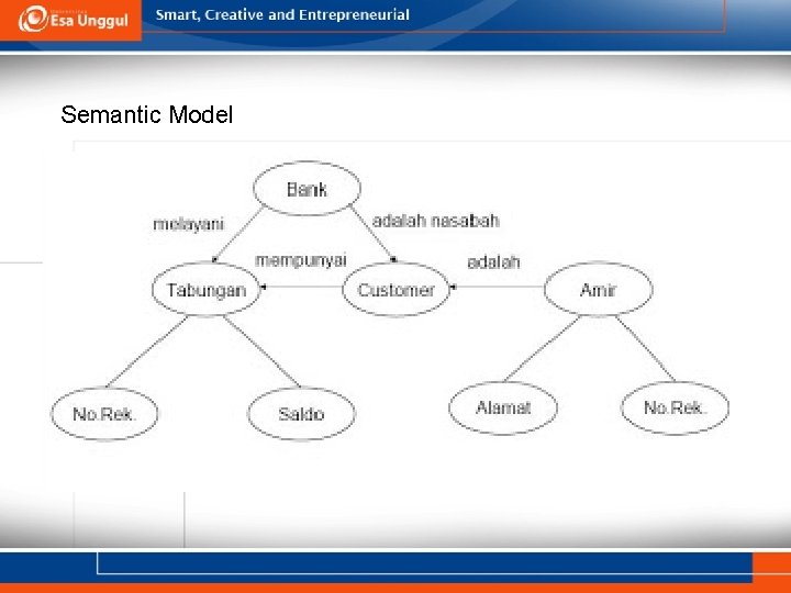 Semantic Model 80’an Semantic Model 80’an