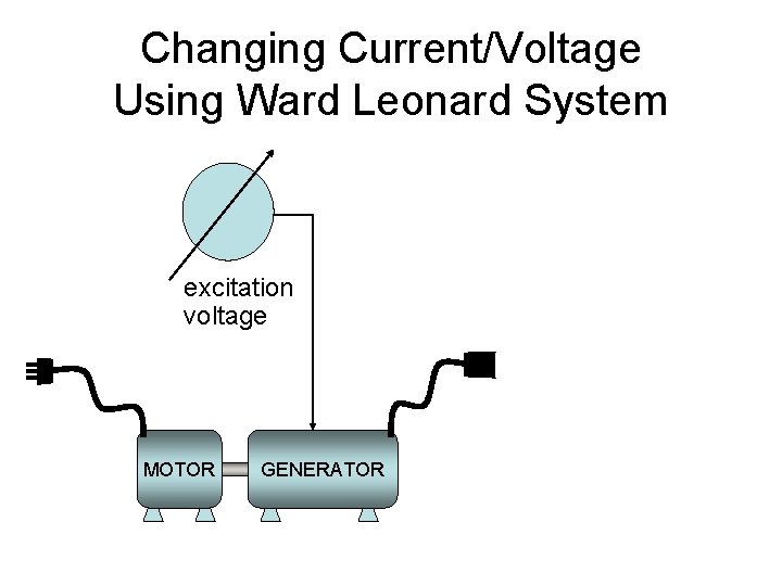 Changing Current/Voltage Using Ward Leonard System excitation voltage MOTOR GENERATOR 