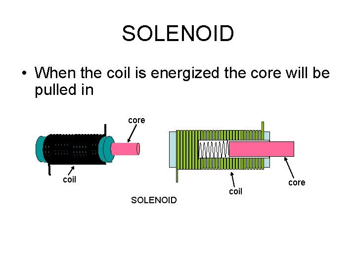 SOLENOID • When the coil is energized the core will be pulled in core