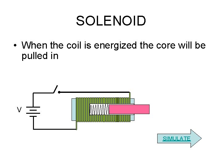 SOLENOID • When the coil is energized the core will be pulled in V