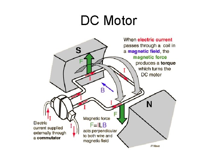 DC Motor 