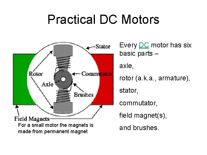 Practical DC Motors Every DC motor has six basic parts – axle, rotor (a.