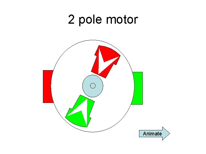 2 pole motor Animate 