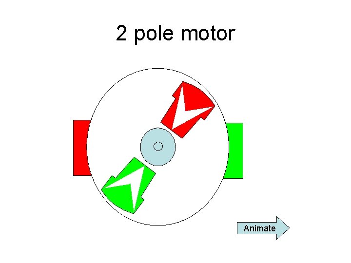 2 pole motor Animate 