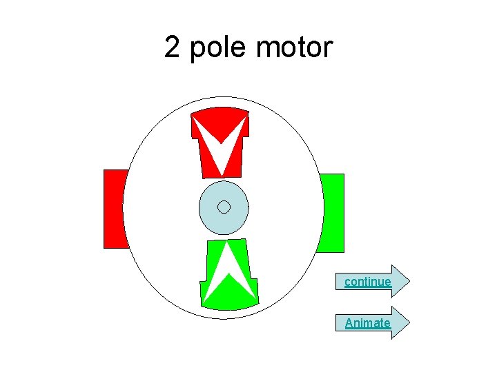 2 pole motor continue Animate 