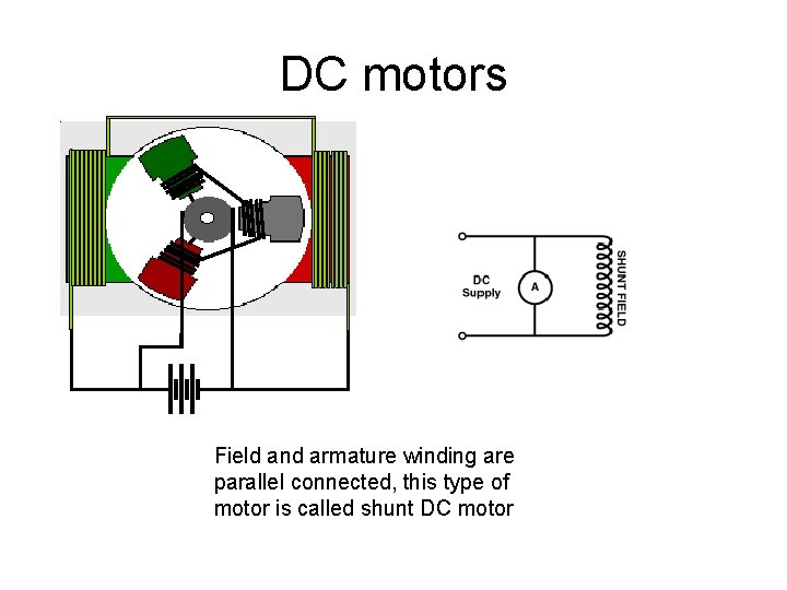 DC motors Field and armature winding are parallel connected, this type of motor is