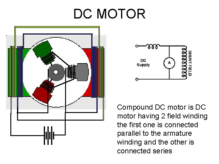 DC MOTOR Compound DC motor is DC motor having 2 field winding the first