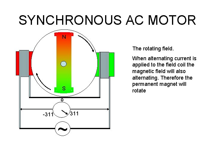 SYNCHRONOUS AC MOTOR N The rotating field. When alternating current is applied to the