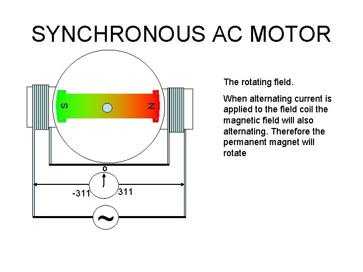 SYNCHRONOUS AC MOTOR The rotating field. N S o 311 -311 ~ When alternating