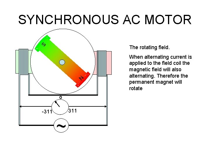 SYNCHRONOUS AC MOTOR S The rotating field. N o 311 -311 ~ When alternating