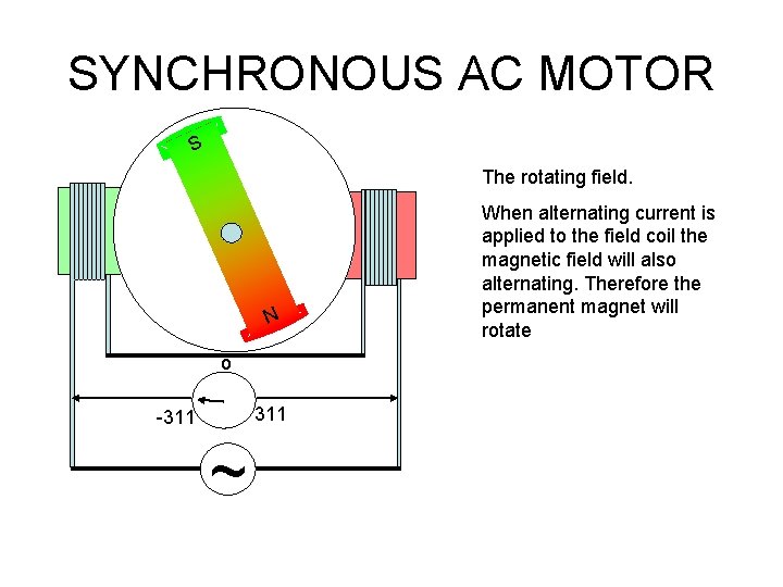 SYNCHRONOUS AC MOTOR S The rotating field. N o 311 -311 ~ When alternating