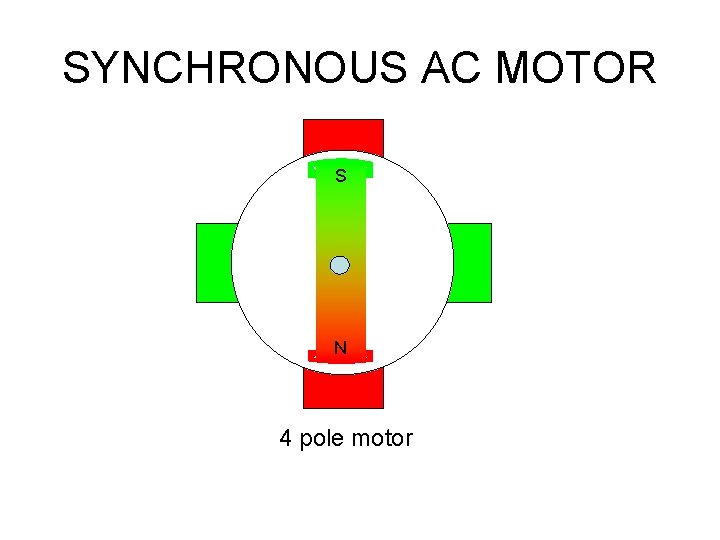 SYNCHRONOUS AC MOTOR S N 4 pole motor 