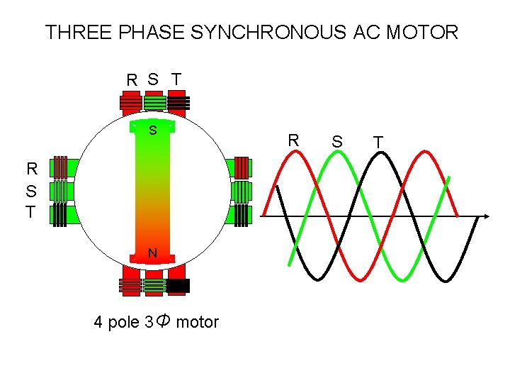 THREE PHASE SYNCHRONOUS AC MOTOR R S T S R S T N 4
