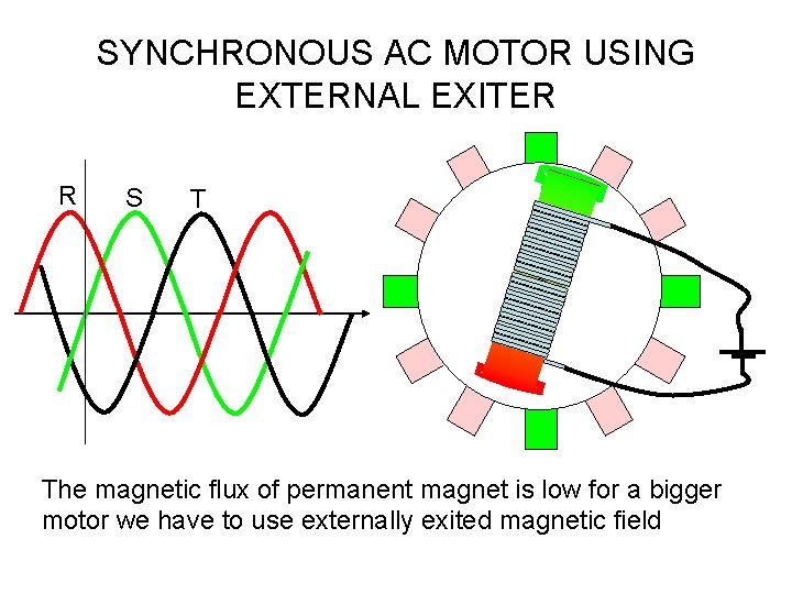 SYNCHRONOUS AC MOTOR USING EXTERNAL EXITER R S T The magnetic flux of permanent