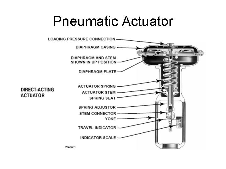 Pneumatic Actuator 