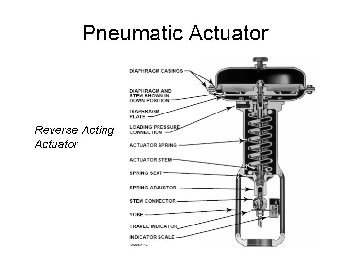 Pneumatic Actuator Reverse-Acting Actuator 