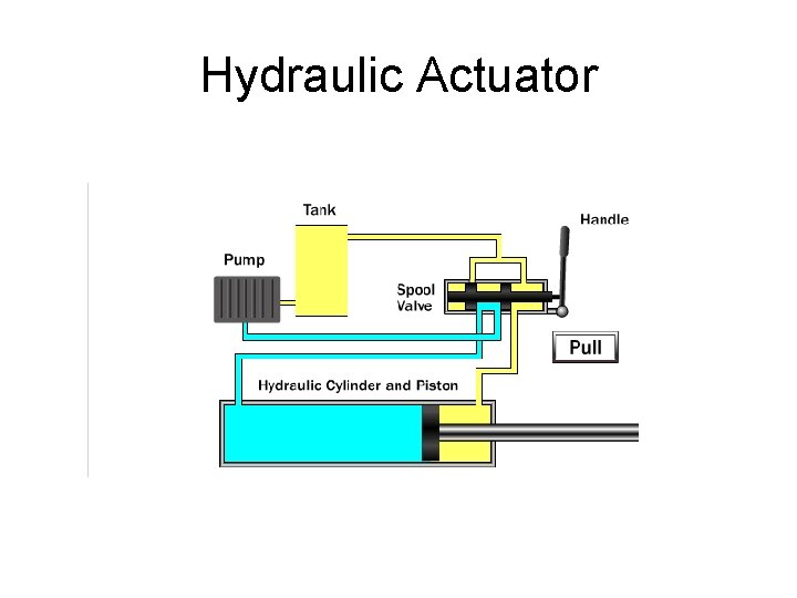 Hydraulic Actuator 