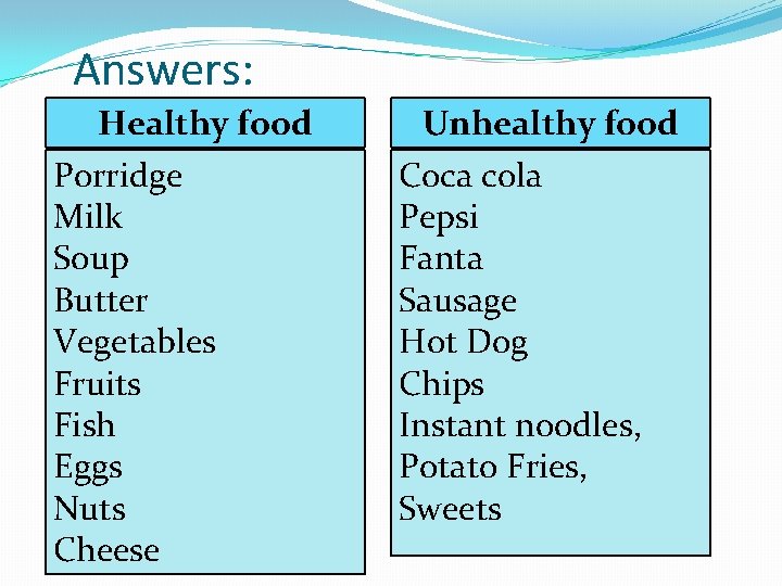 Answers: Healthy food Porridge Milk Soup Butter Vegetables Fruits Fish Eggs Nuts Cheese Unhealthy