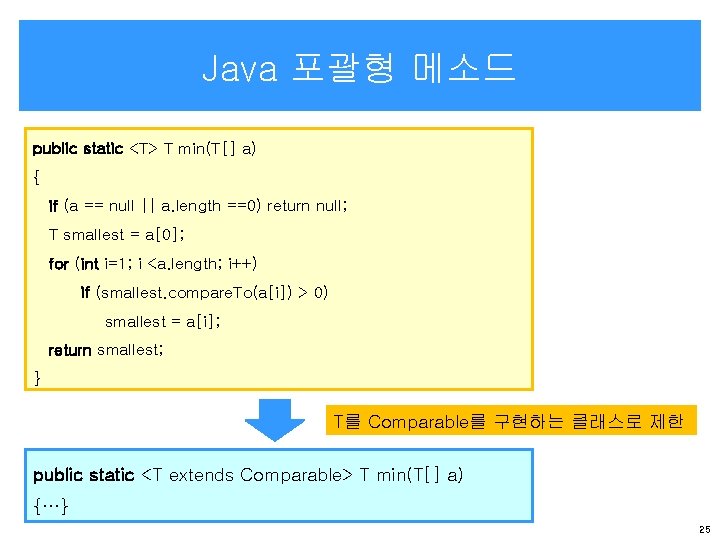 Java 포괄형 메소드 public static <T> T min(T[] a) { if (a == null