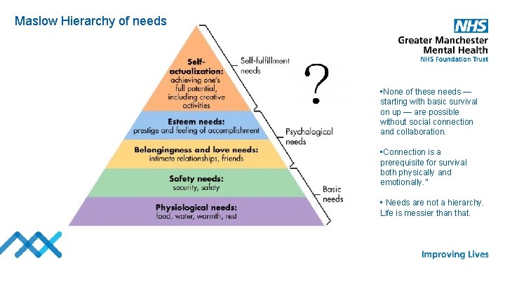 Maslow Hierarchy of needs • None of these needs — starting with basic survival