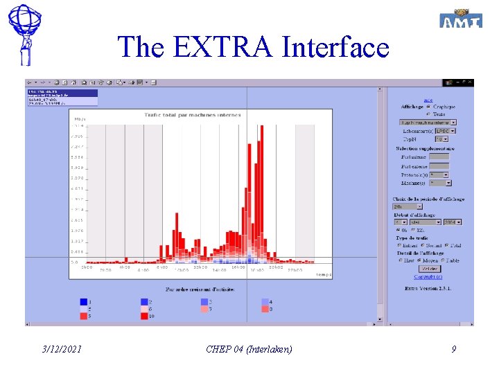 The EXTRA Interface 3/12/2021 CHEP 04 (Interlaken) 9 