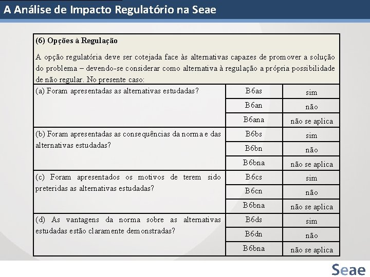 A Análise de Impacto Regulatório na Seae (6) Opções à Regulação A opção regulatória