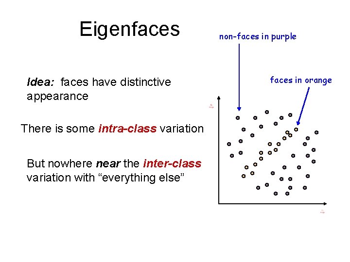 Eigenfaces Idea: faces have distinctive appearance There is some intra-class variation But nowhere near