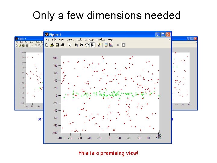 Only a few dimensions needed x-y projection x-z projection this is a promising view!