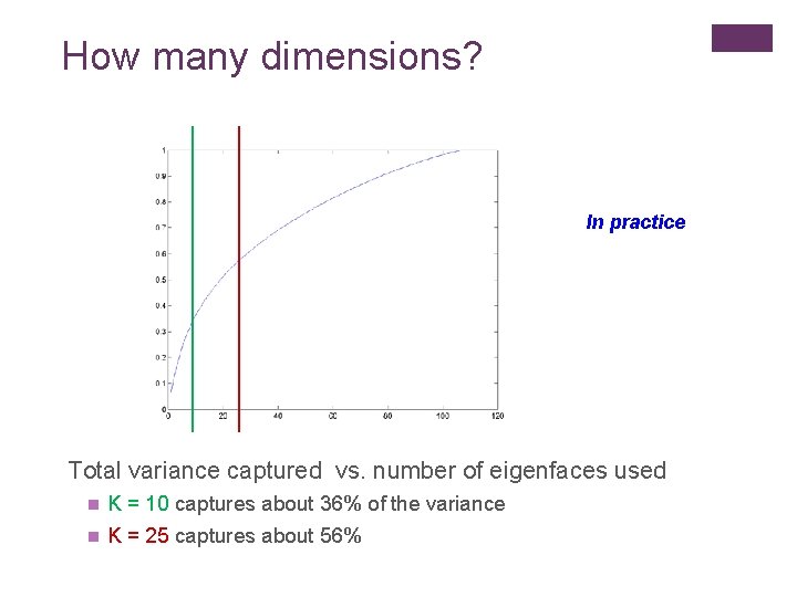 How many dimensions? In practice Total variance captured vs. number of eigenfaces used n