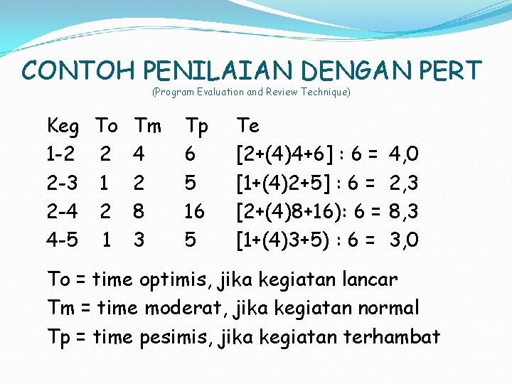 CONTOH PENILAIAN DENGAN PERT (Program Evaluation and Review Technique) Keg To Tm 1 -2