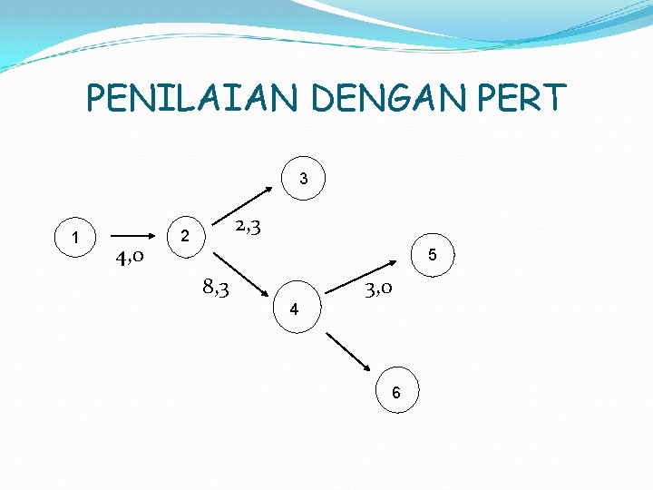 PENILAIAN DENGAN PERT 3 1 4, 0 2, 3 2 5 8, 3 3,