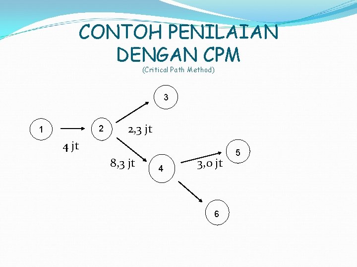 CONTOH PENILAIAN DENGAN CPM (Critical Path Method) 3 2 1 2, 3 jt 4