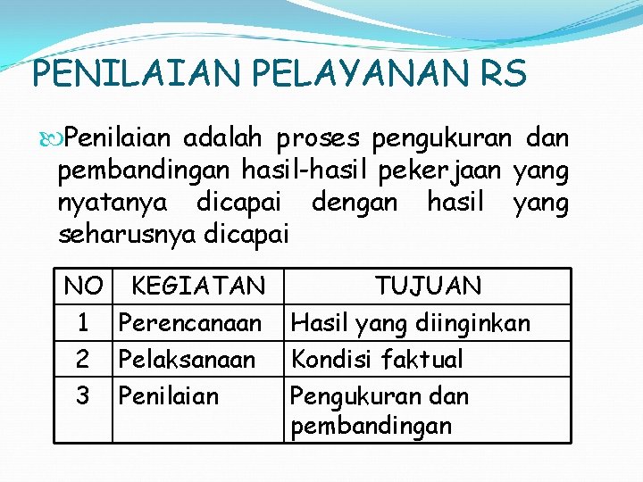 PENILAIAN PELAYANAN RS Penilaian adalah proses pengukuran dan pembandingan hasil-hasil pekerjaan yang nyatanya dicapai