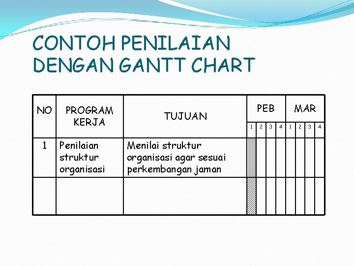 CONTOH PENILAIAN DENGAN GANTT CHART NO 1 PROGRAM KERJA Penilaian struktur organisasi PEB TUJUAN