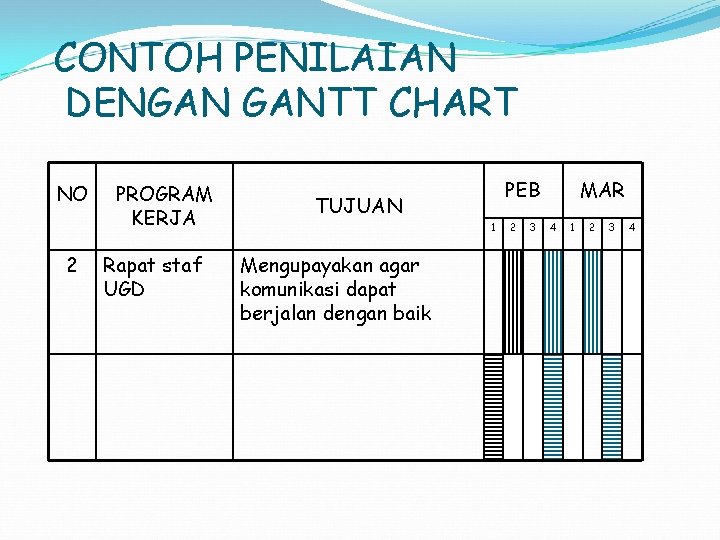 CONTOH PENILAIAN DENGAN GANTT CHART NO 2 PROGRAM KERJA Rapat staf UGD PEB TUJUAN