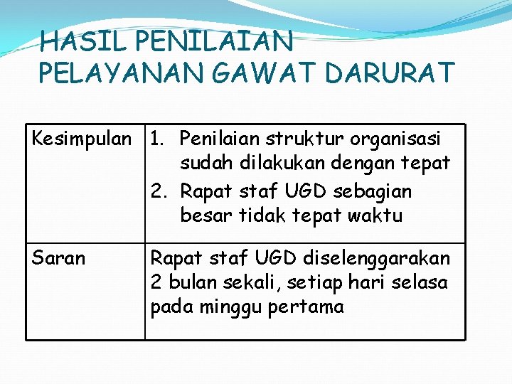 HASIL PENILAIAN PELAYANAN GAWAT DARURAT Kesimpulan 1. Penilaian struktur organisasi sudah dilakukan dengan tepat