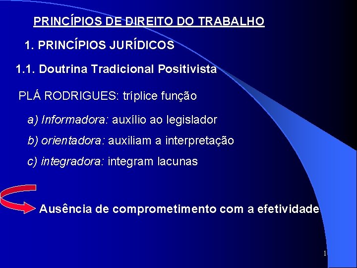 PRINCÍPIOS DE DIREITO DO TRABALHO 1. PRINCÍPIOS JURÍDICOS 1. 1. Doutrina Tradicional Positivista PLÁ