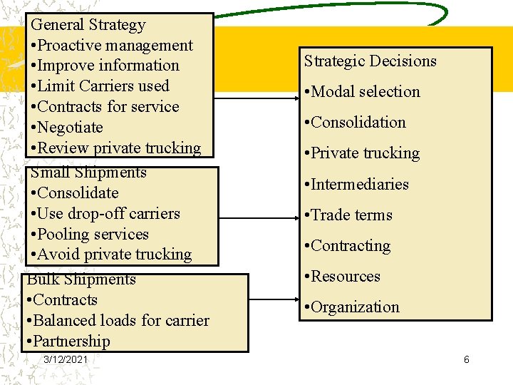 General Strategy • Proactive management • Improve information • Limit Carriers used • Contracts