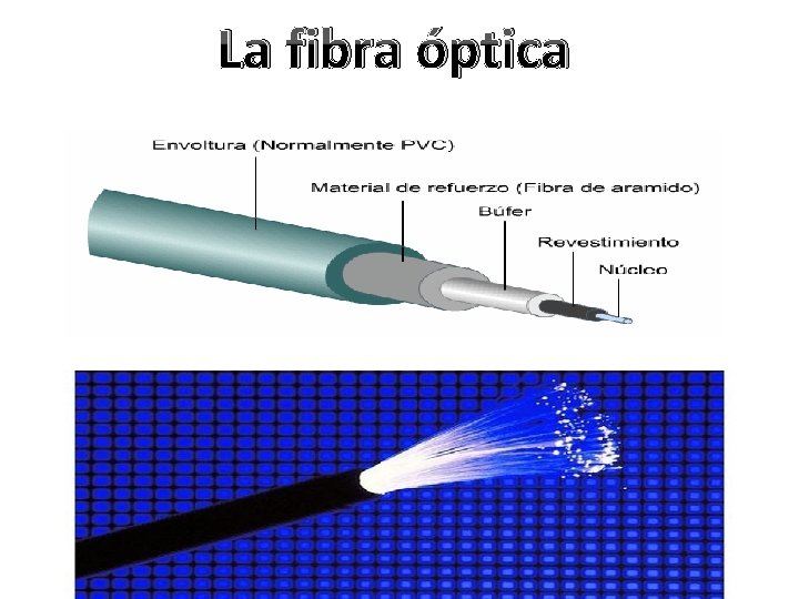 La fibra óptica 