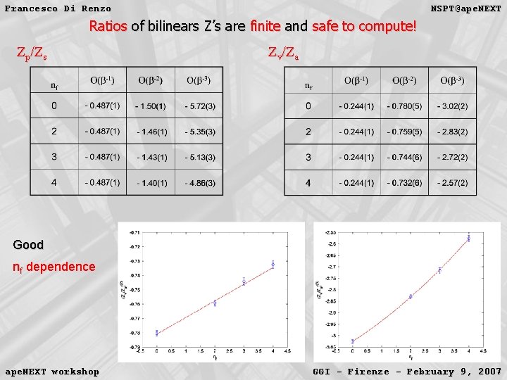Francesco Di Renzo NSPT@ape. NEXT Ratios of bilinears Z’s are finite and safe to Francesco Di Renzo NSPT@ape. NEXT Ratios of bilinears Z’s are finite and safe to